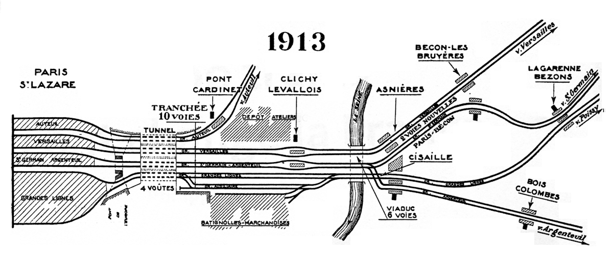 ACCÈS DE SAINT-LAZARE EN 1913