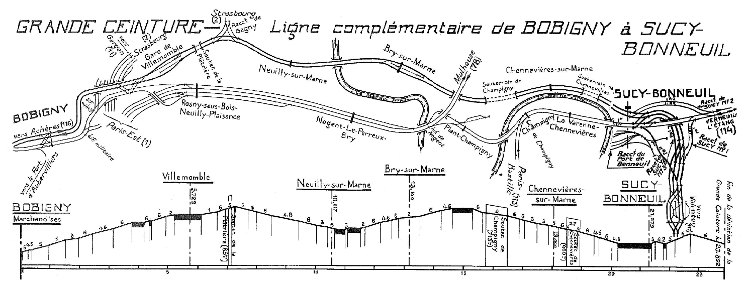 CHEMINS DE FER DE L'EST • PROFIL GRANDE CEINTURE COMPLÉMENTAIRE • 1935