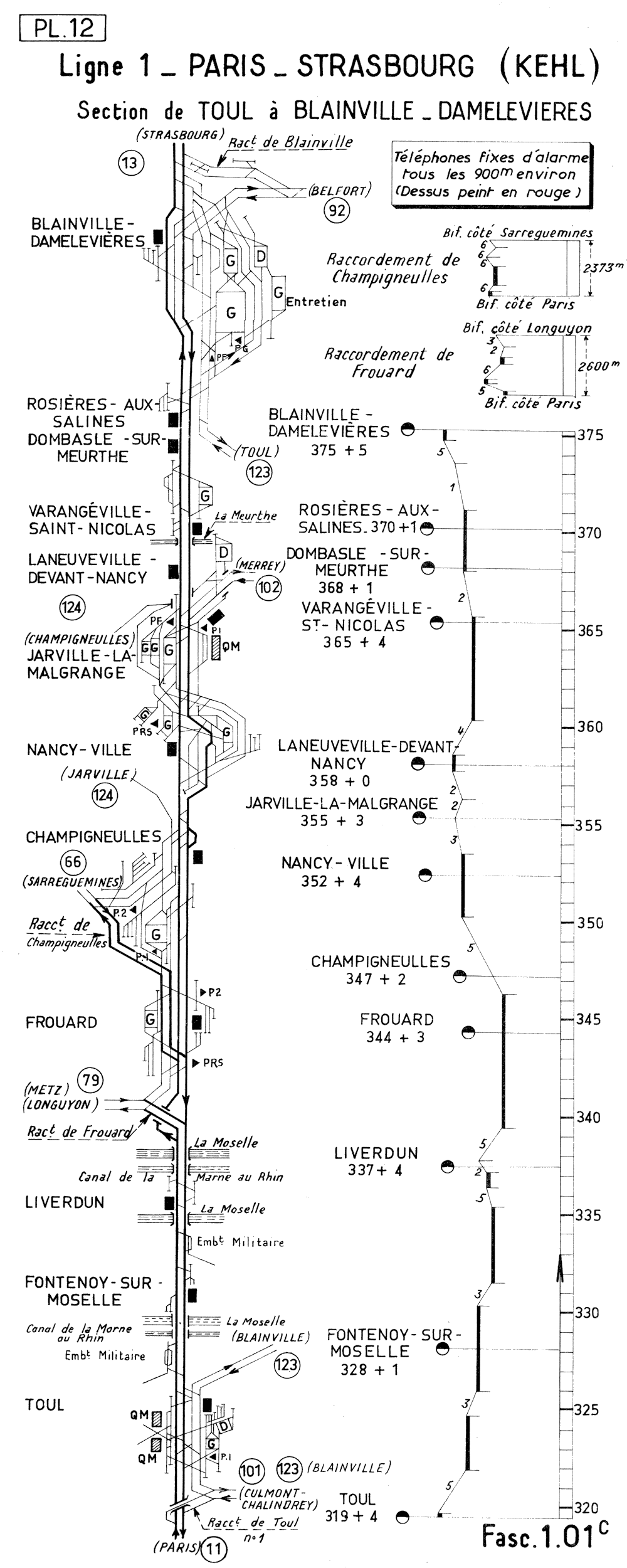 LIGNE 1 PARIS - STRASBOURG (KEHL) • SECTION TOUL - BLAINVILLE • PROFIL ET SCHÉMA (1962)