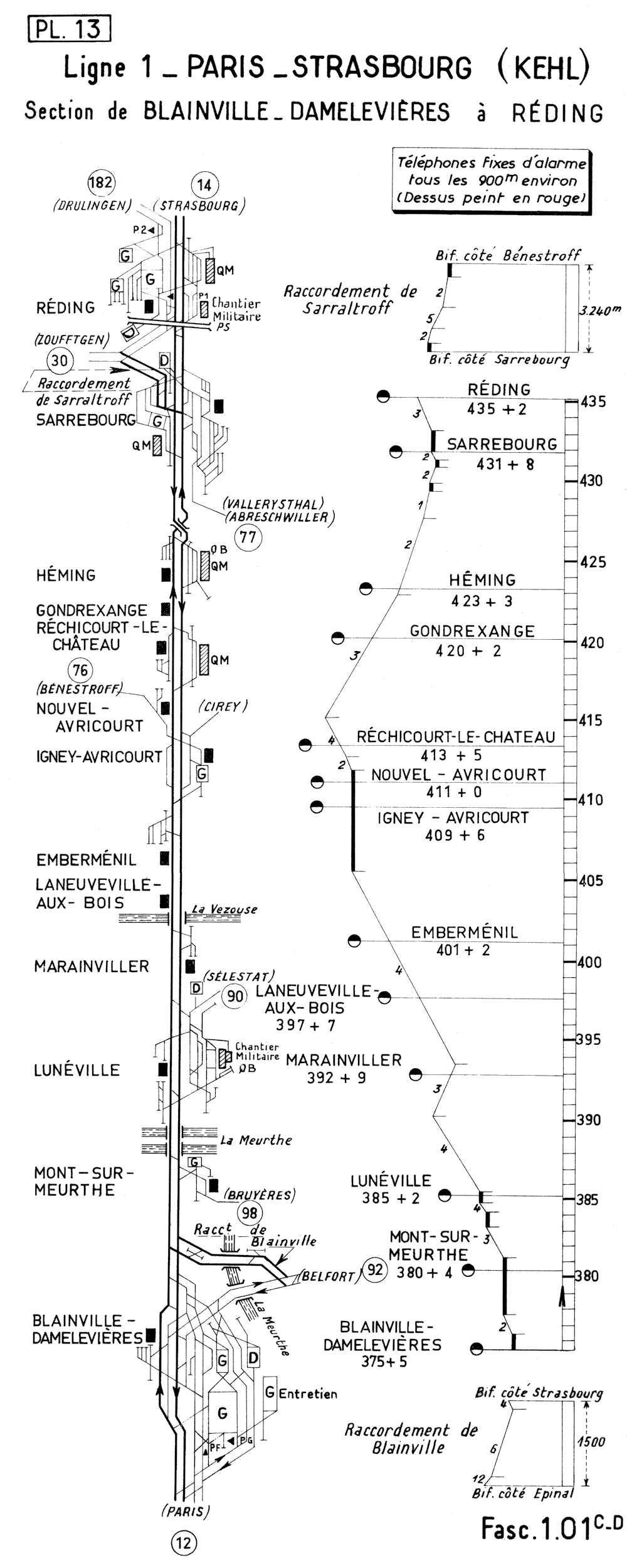 LIGNE 1 PARIS - STRASBOURG (KEHL) • SECTION BLAINVILLE-DAMELEVIÈRES - RÉDING • PROFIL ET SCHÉMA (1962)