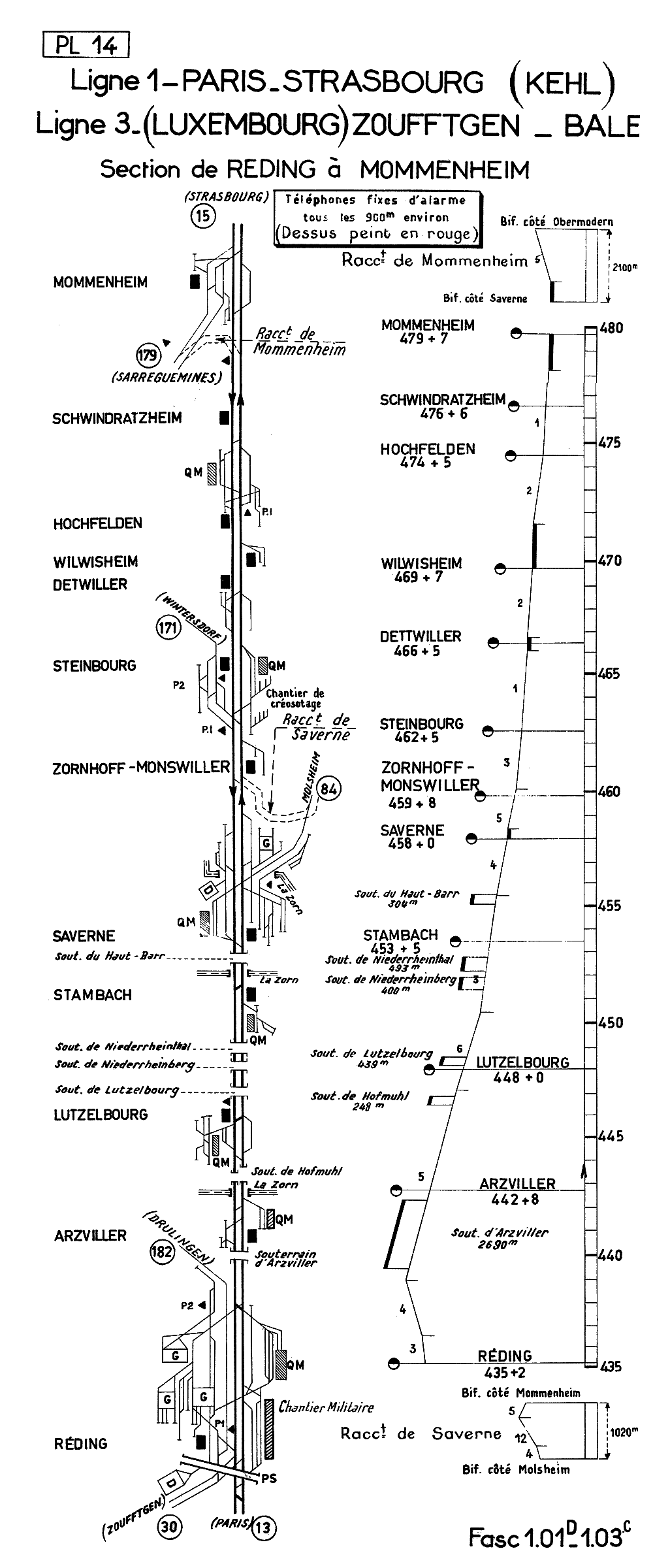 LIGNE 1 PARIS - STRASBOURG (KEHL) • SECTION RÉDING - MOMMENHEIM • PROFIL ET SCHÉMA (1962)