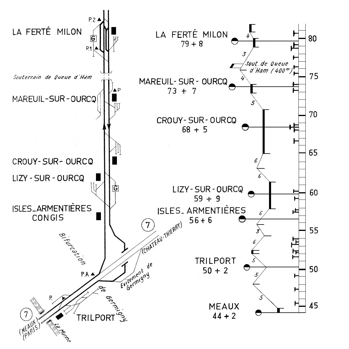 PROFIL ET SCHÉMA DE LA SECTION TRILPORT - LA FERTÉ-MILON (1962)