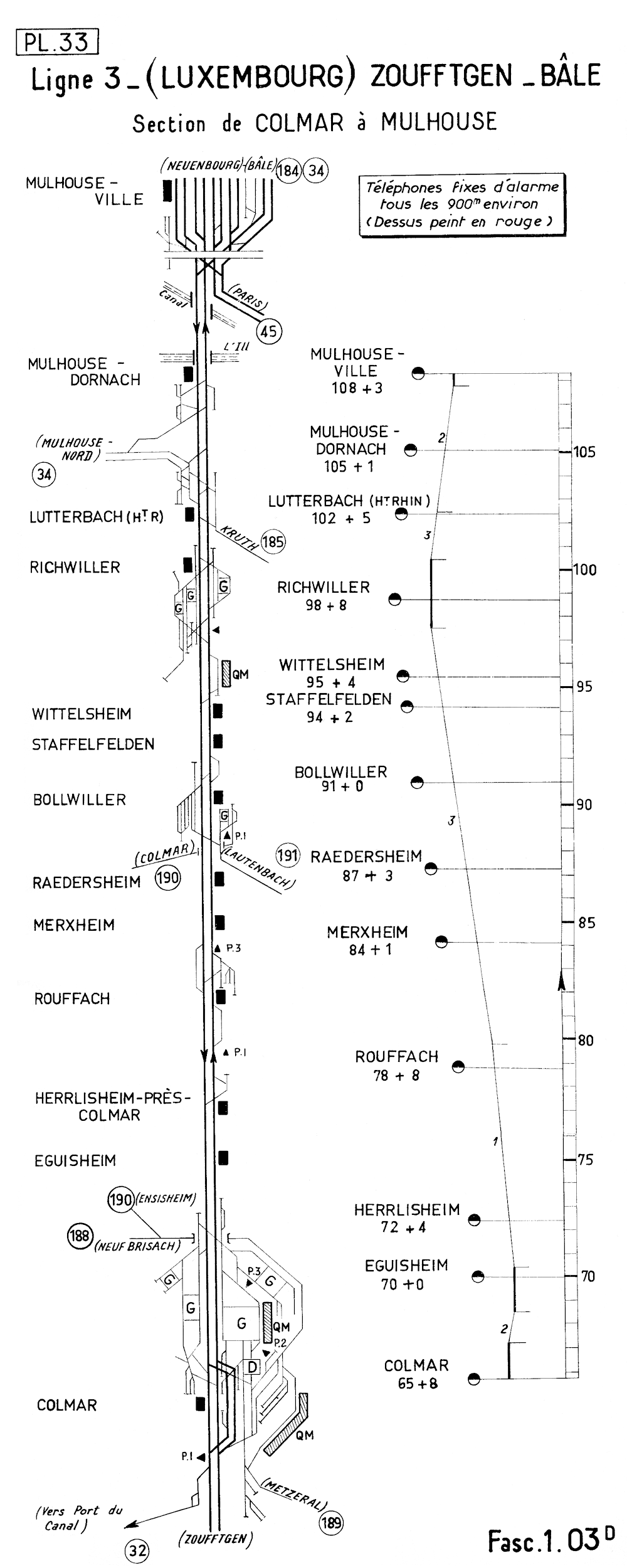 LIGNE 3 • (LUXEMBOURG) ZOUFFTGEN - BÂLE • SECTION DE COLMAR à MULHOUSE • PROFIL ET SCHÉMA (1962)