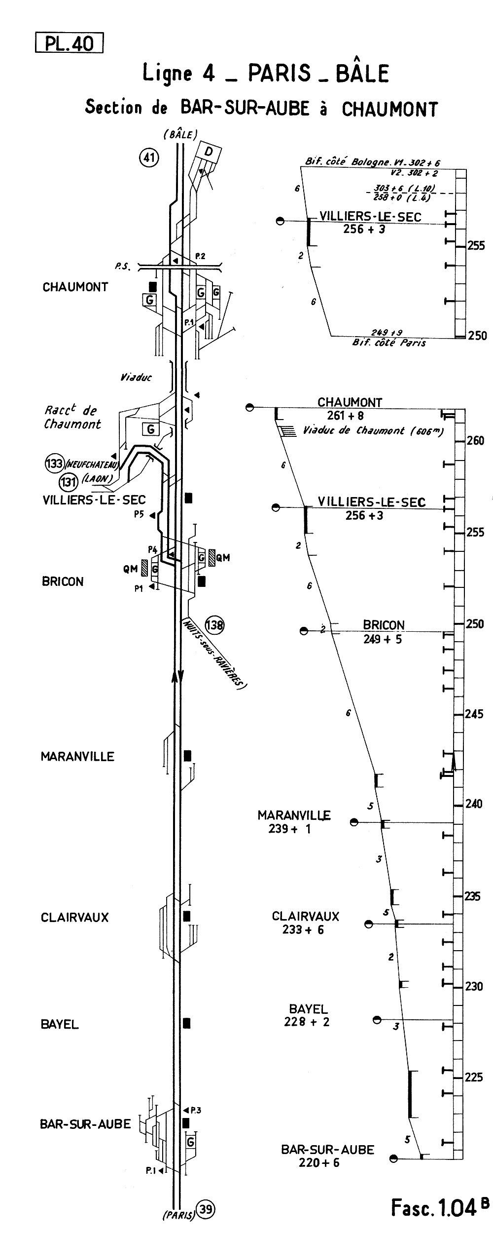 LIGNE 4 PARIS - BÂLE • SECTION BAR-SUR-AUBE - CHAUMONT • PROFIL ET SCHÉMA (1962)