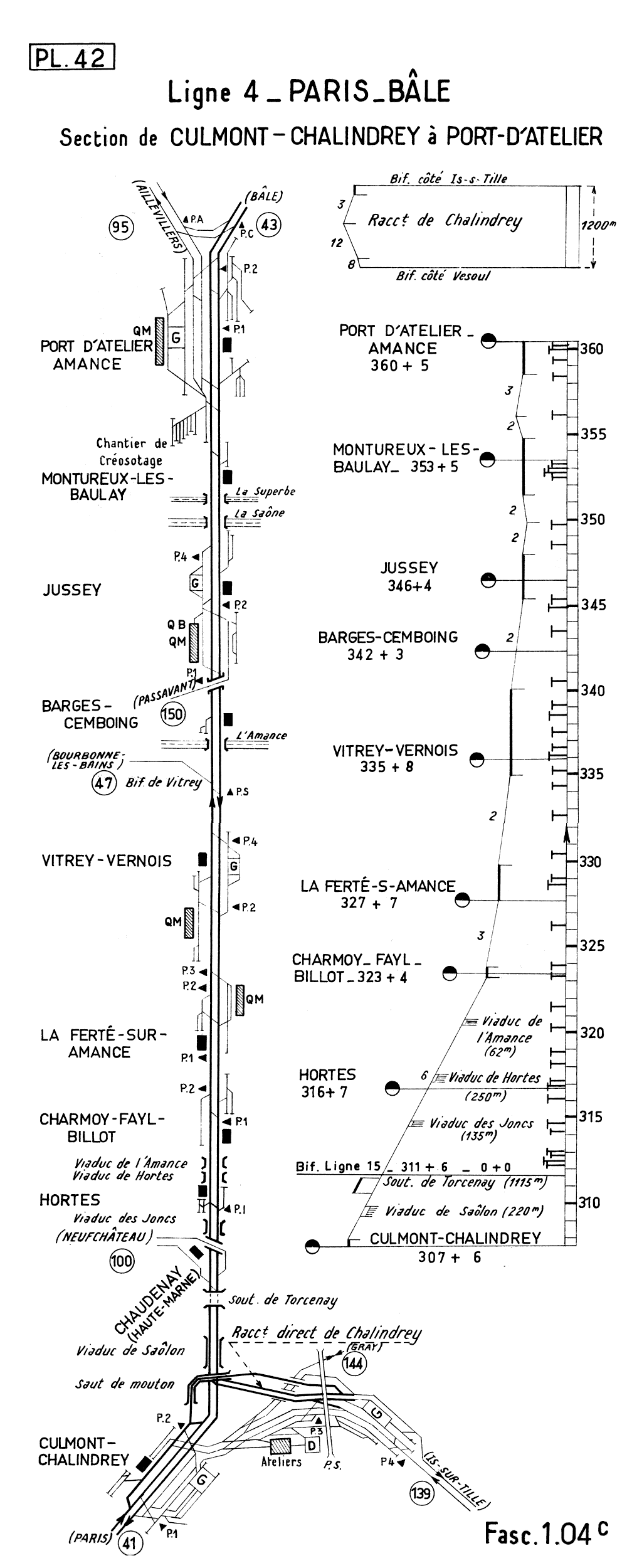 LIGNE 4 PARIS - BÂLE • SECTION CULMONT-CHALINDREY - PORT-D'ATELIER • PROFIL ET SCHÉMA (1962)