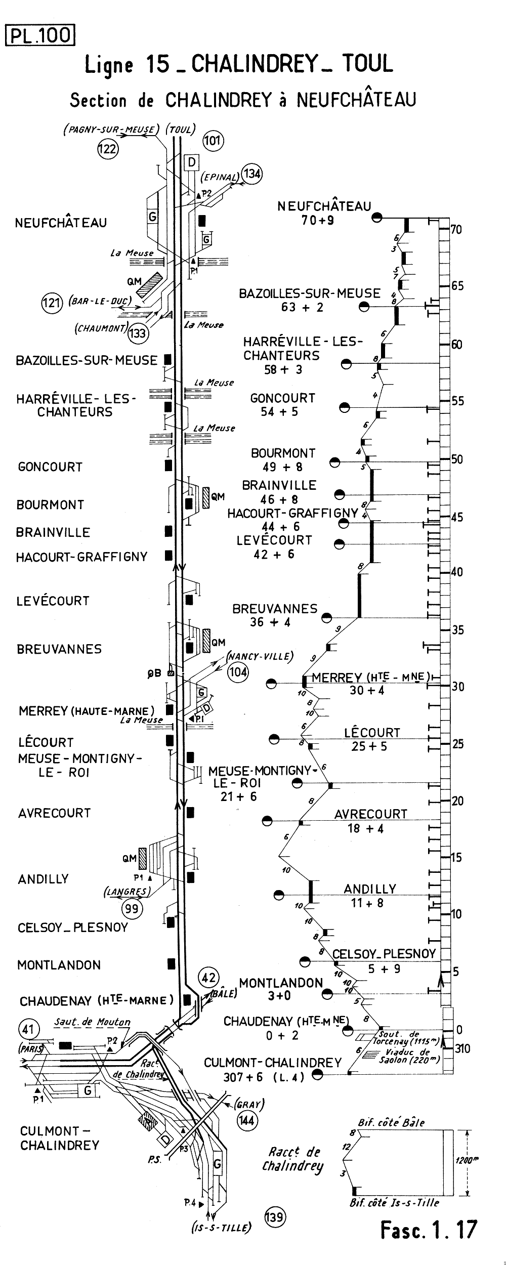 LIGNE 15 CHALINDREY - TOUL • SECTION CHALINDREY - NEUFCHÂTEAU • PROFIL ET SCHÉMA (1962)