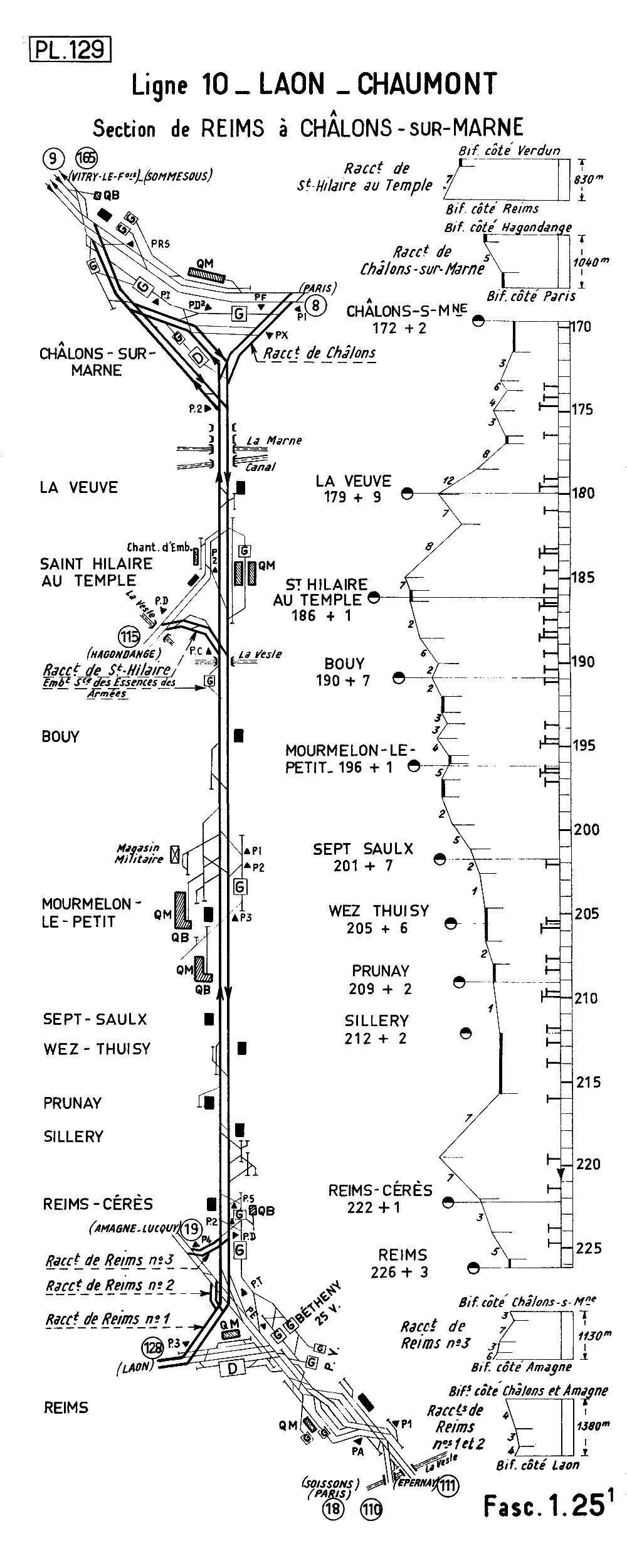 LIGNE 10 • LAON - CHAUMONT • SECTION REIMS - CHÂLONS-SUR-MARNE • PROFIL ET SCHÉMA (1962)