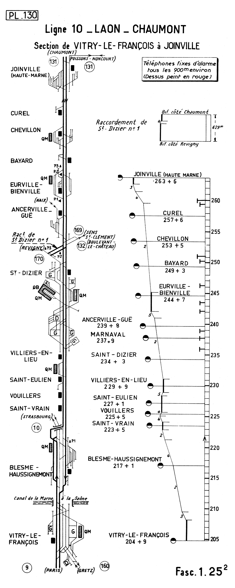 LIGNE 10 LAON - CHAUMONT • SECTION VITRY-LE-FRANÇOIS - JOINVILLE • PROFIL ET SCHÉMA (1962)