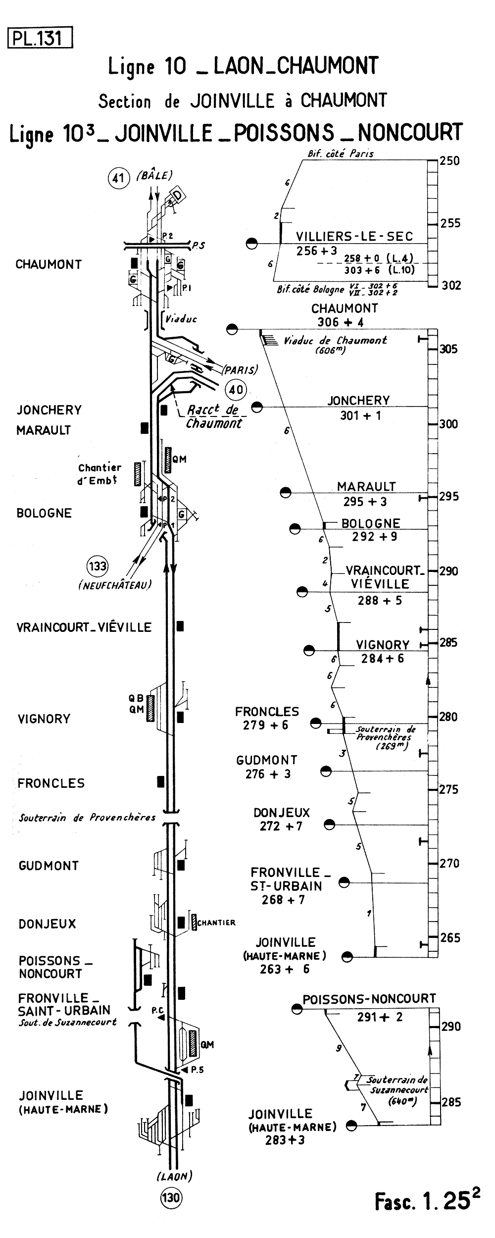 LIGNE 10 LAON - CHAUMONT • SECTION JOINVILLE - CHAUMONT • PROFIL ET SCHÉMA (1962)