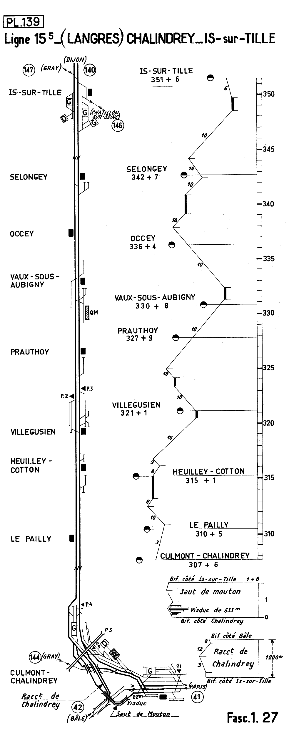 LIGNE 15.5 (LANGRES) CHALINDREY - IS-SUR-TILLE • PROFIL ET SCHÉMA (1962)