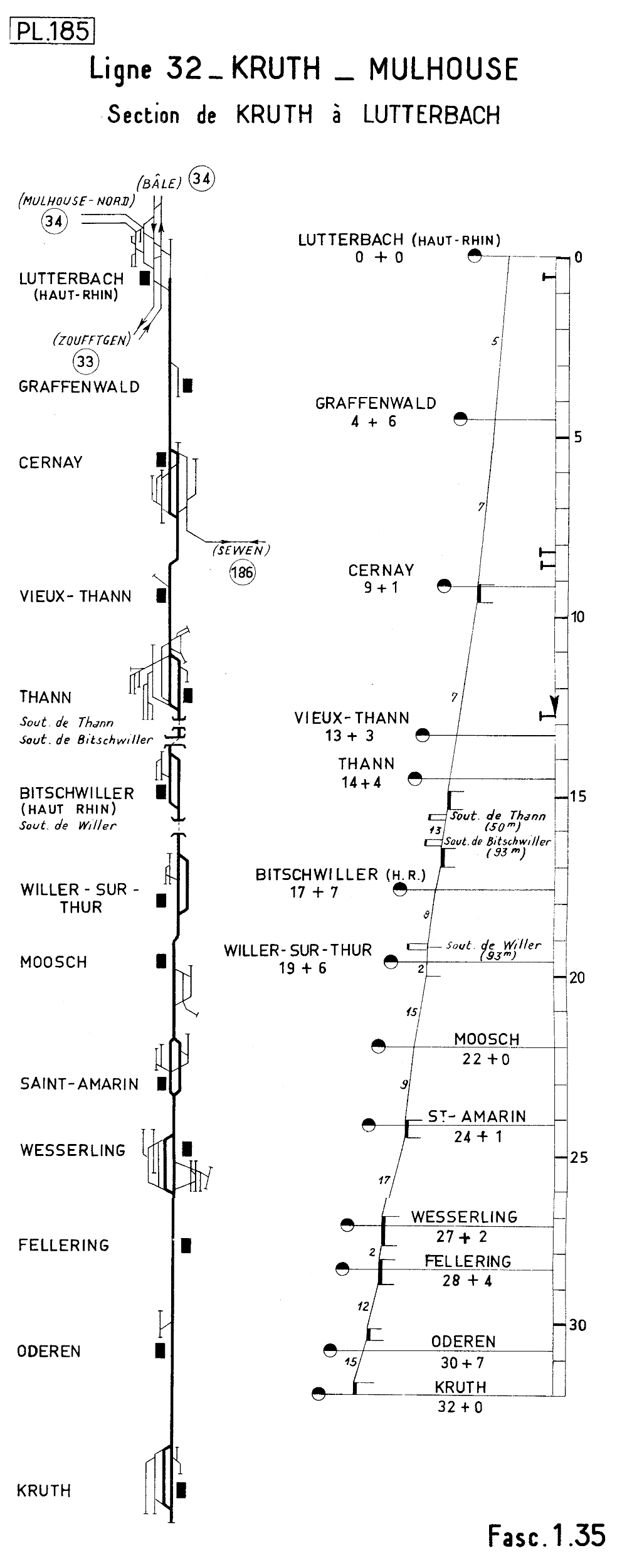 LIGNE 34 • METZERAL - COLMAR • PROFIL ET SCHÉMA (1962)