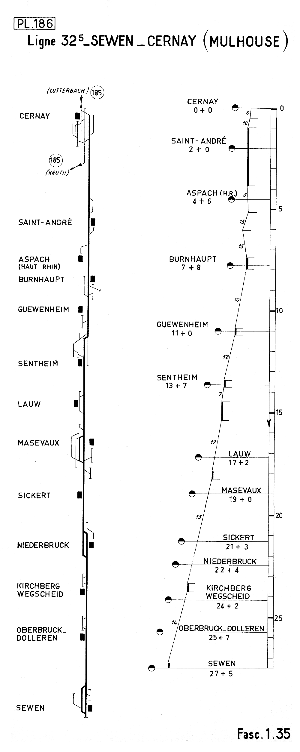 LIGNE 34 • METZERAL - COLMAR • PROFIL ET SCHÉMA (1962)