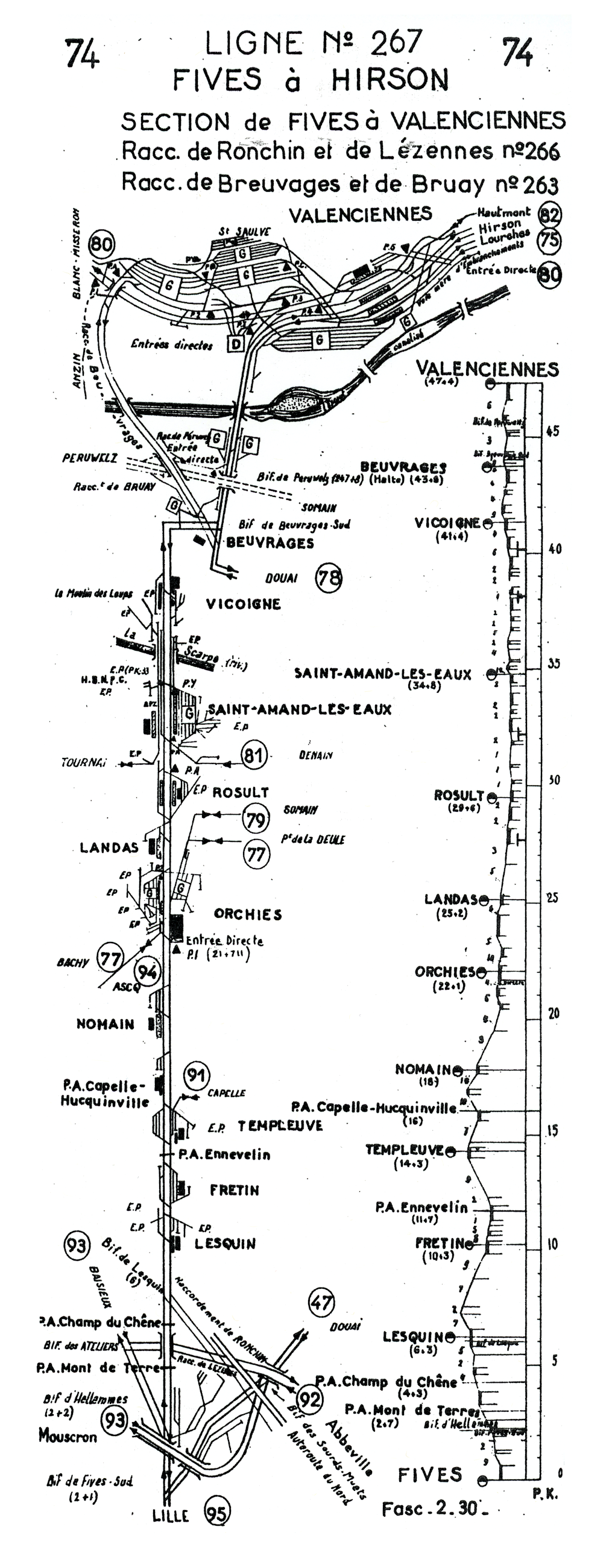 LIGNE 267 FIVES - HIRSON • SECTION FIVES - VALENCIENNES • PROFIL ET SCHÉMA (1960)